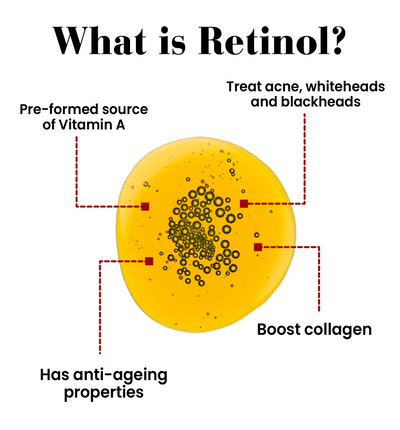 Why is RETINOL so important ?